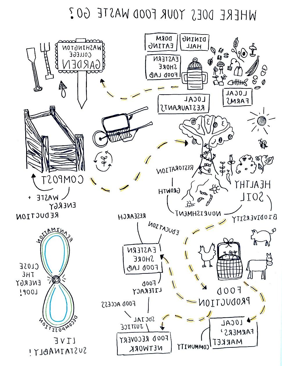 Food Waste Web